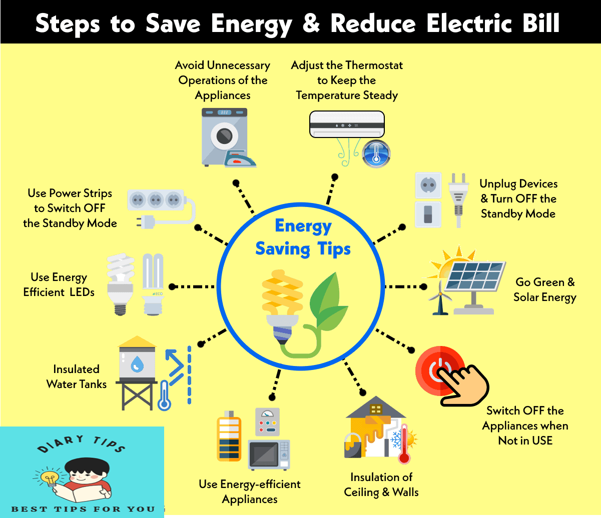Ways to use less electricity and save money