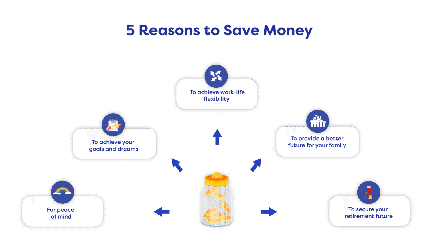 Reasons Why Your Savings Plan Money Will Fail