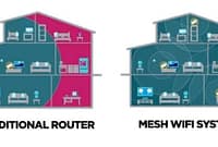 Wi-Fi Standard Mesh Routers Work Together for Smooth Connectivity