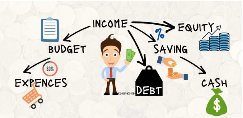 Ways Boost Financial Awareness